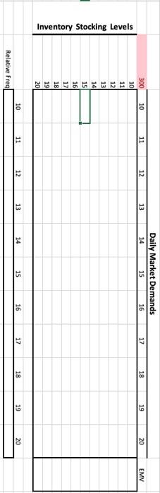Objective Determine the proper inventory stocking