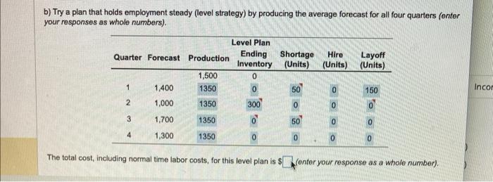 b) Try a plan that holds employment steady (level
