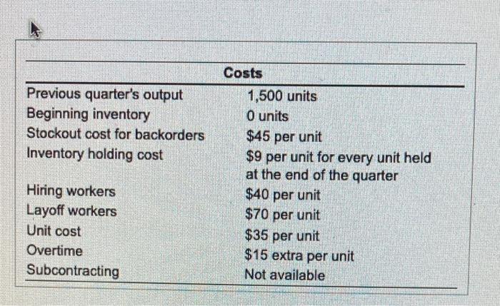 b) Try a plan that holds employment steady (level