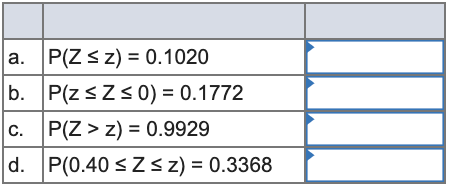 Find the following z values for the standard