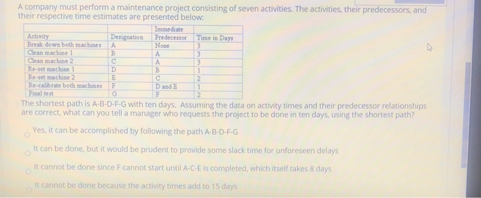A company must perform a maintenance project