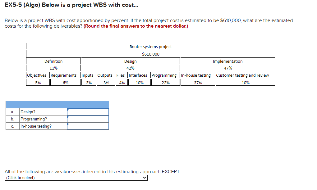 EX5-5 (Algo) Below is a project WBS with cost...
