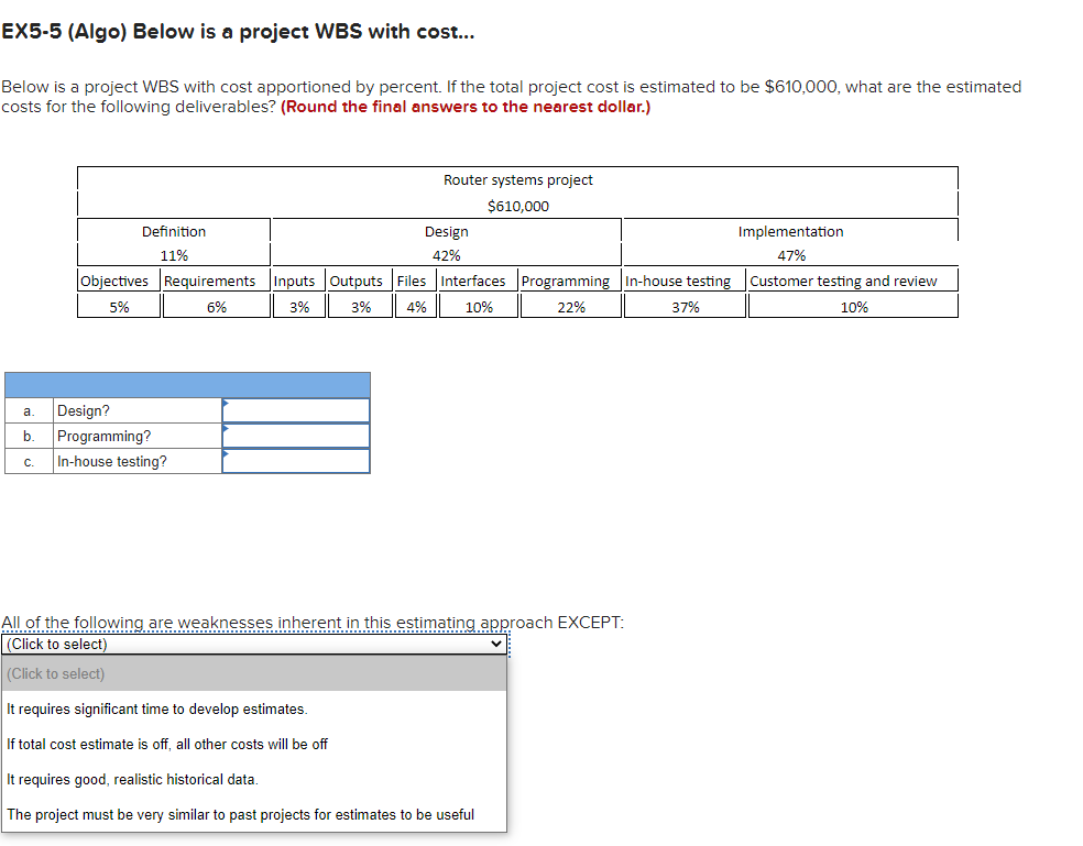 EX5-5 (Algo) Below is a project WBS with cost...