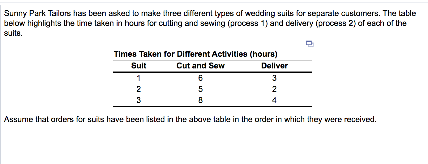 A) Using the FCFS rule for scheduling, the