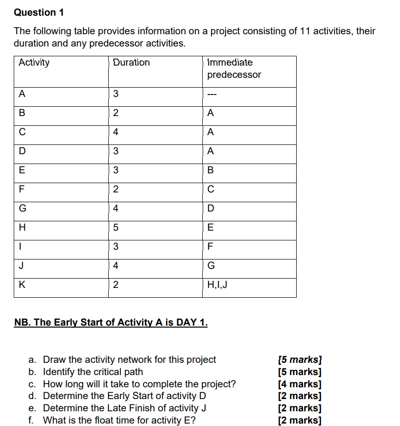 Question 1 The following table provides