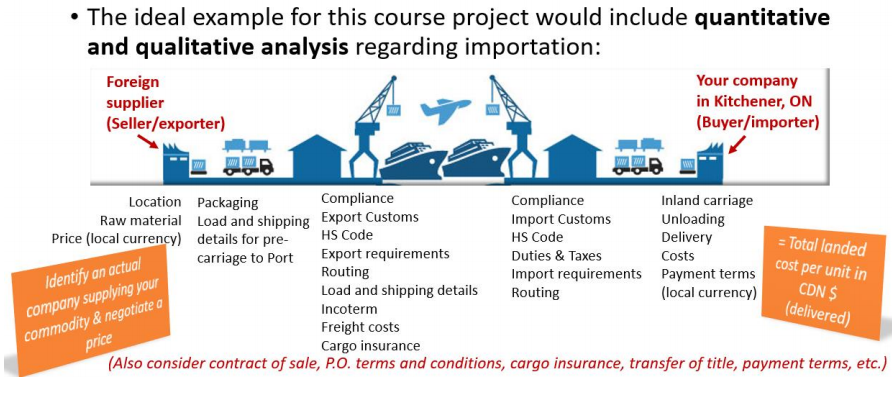 The commodity is Sugar and the foreign supplier