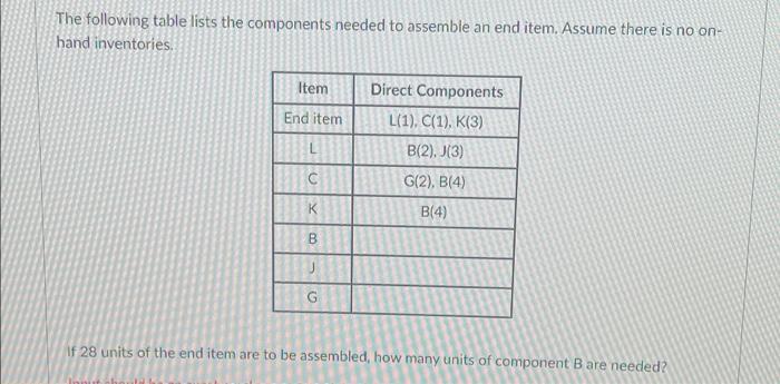 The following table lists the components needed