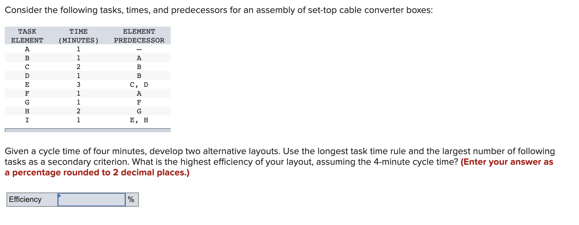Consider the following tasks, times, and