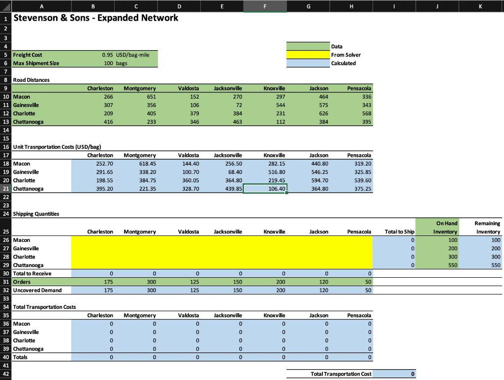 Using the Simplex (Linear Programing Method) from