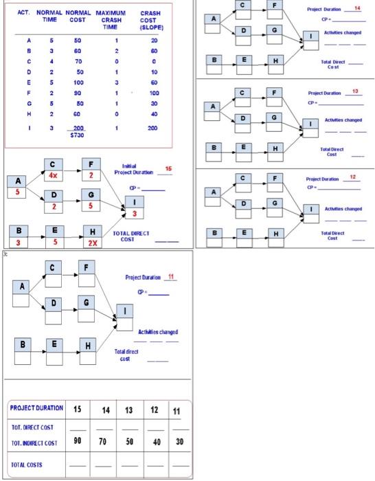 please fill out all Problem 1: Use the