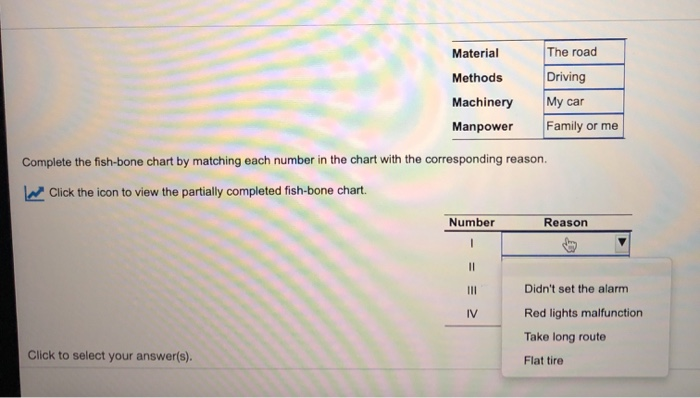 Material Methods The road Driving My car Family
