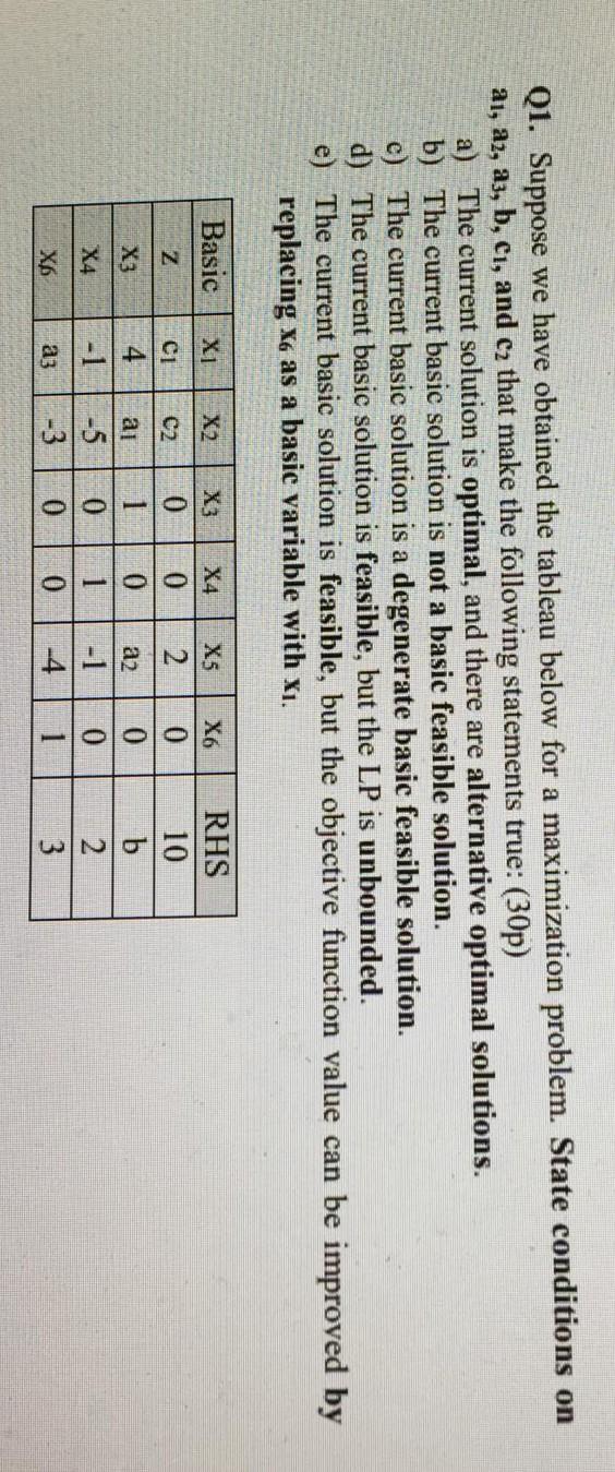 Q1. Suppose we have obtained the tableau below