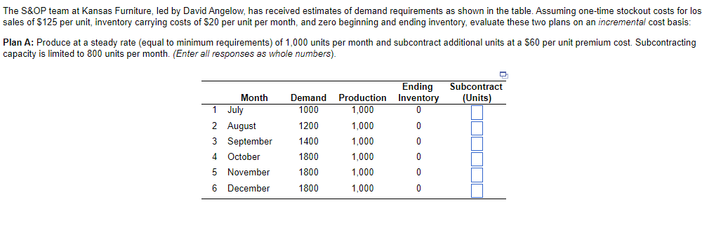 The S\&OP team at Kansas Furniture, led by David