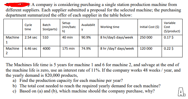 A company is considering purchasing a single
