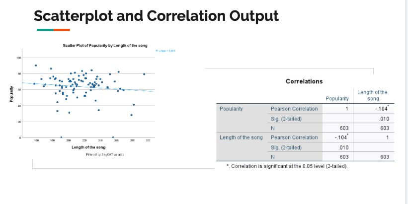 analyze and do a 2-sentence interpretation of