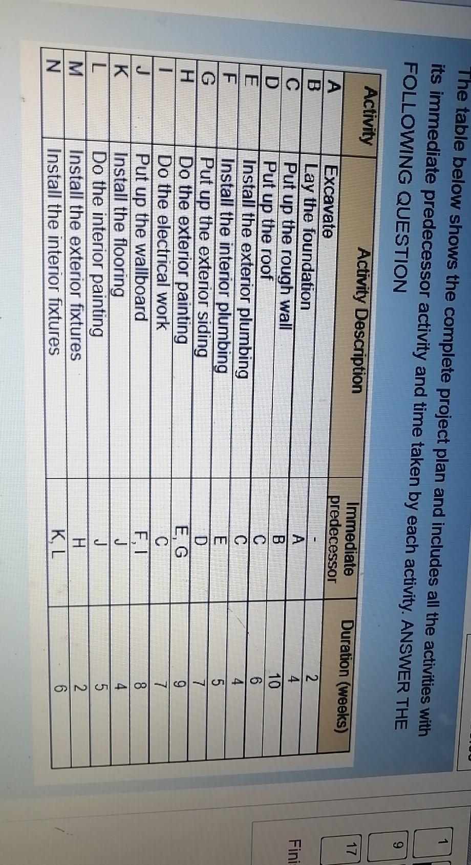 Help Plz The table below shows the complete