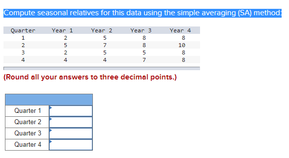 Compute seasonal relatives for this data using