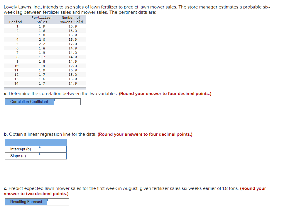 Compute seasonal relatives for this data using