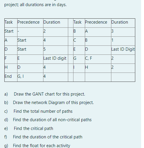 Knowing that last digit ID = 2. I am posting this