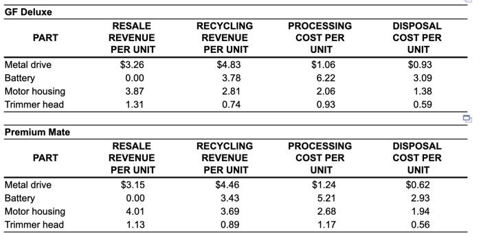 I need help with Part B & C: Part B: What is the