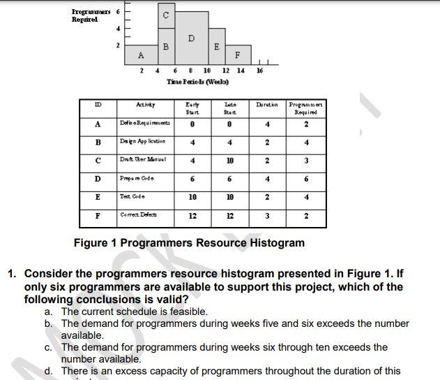 02 Programmers 6 Regisel) 4 B A D B E A F 2 4 6