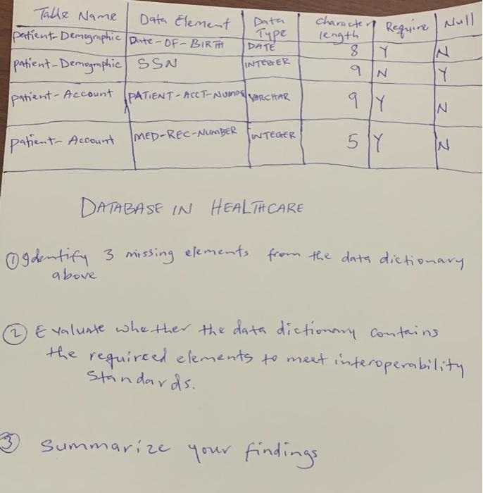 Please use the data elements in the picture