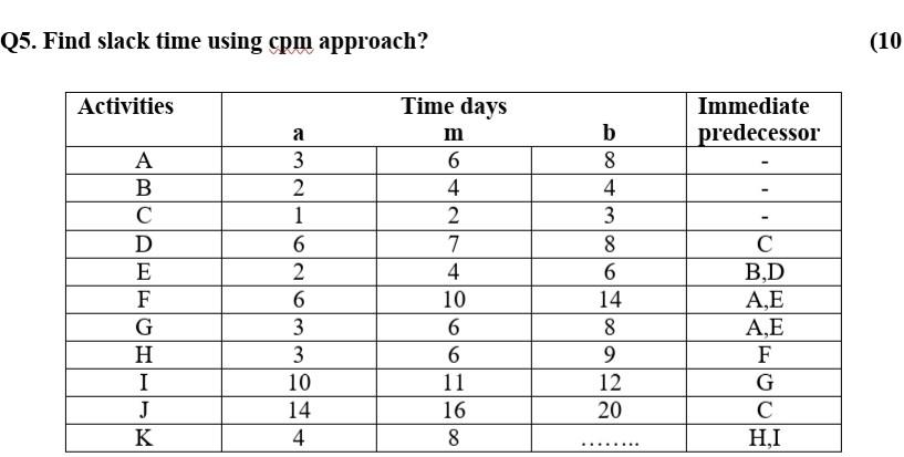 Q5. Find slack time using cpm approach? (10