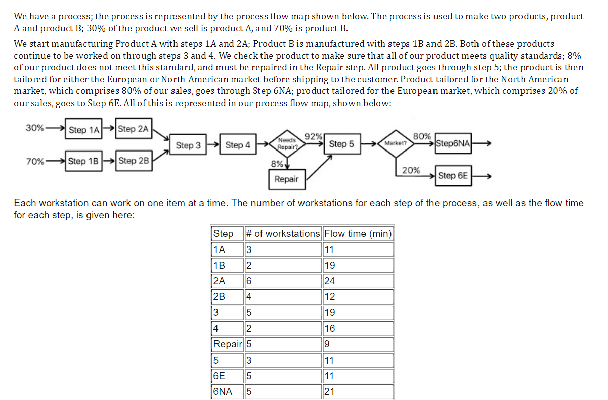 We have a process; the process is represented by
