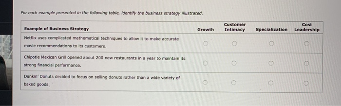 For each example presented in the following