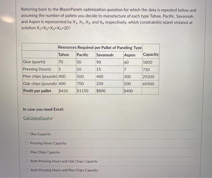 Referring back to the Blazer Panels optimization