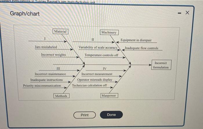 match each number in the chart with the