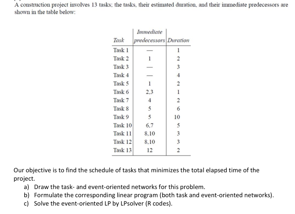 A construction project involves 13 tasks; the