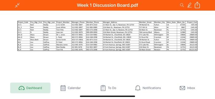 Identify two (and no more than two) problems with