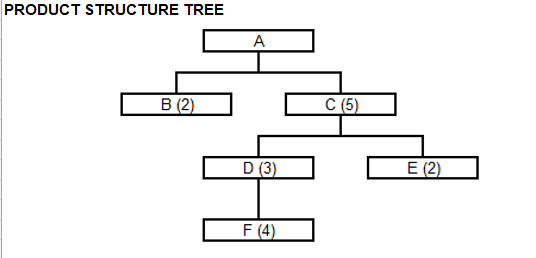 Based on the information provided, what is the