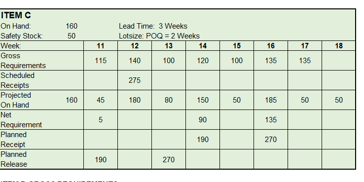 Based on the information provided, what is the