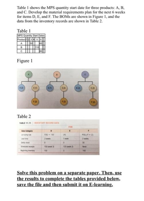 Table I shows the MPS quantity start date for