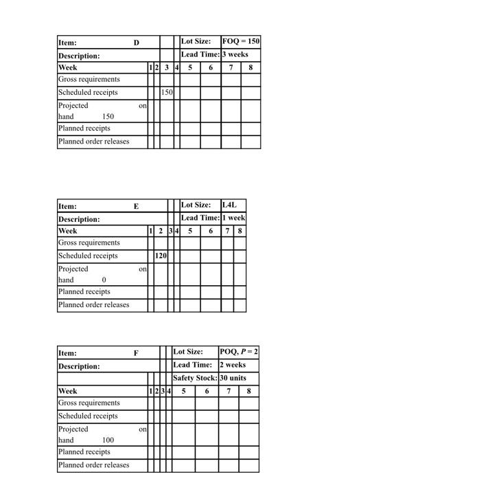 Table I shows the MPS quantity start date for