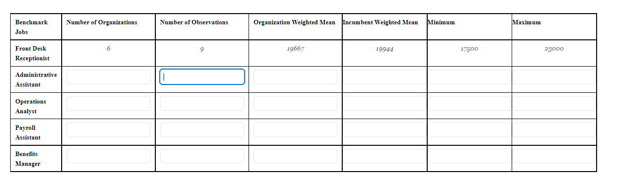 Please fill in each blank square on the chart .