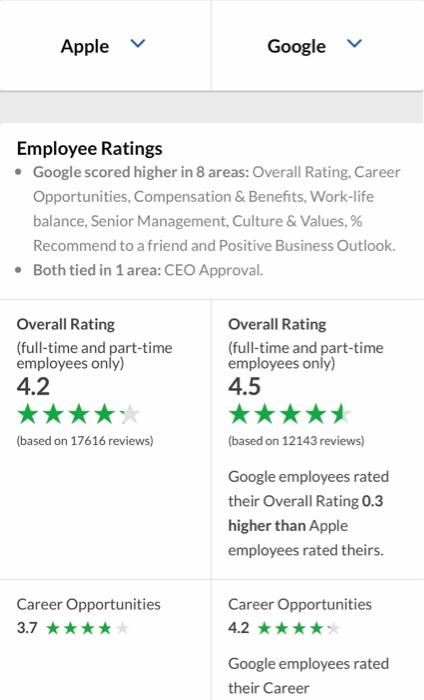 How would you summarize the given information?