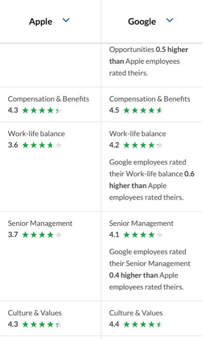 How would you summarize the given information?