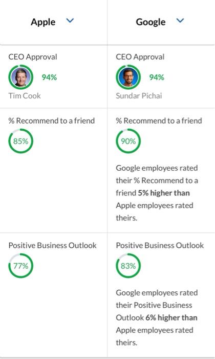 How would you summarize the given information?
