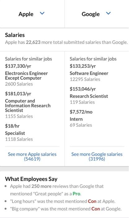 How would you summarize the given information?