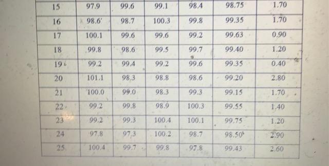 Please help with this assignment. I do not have