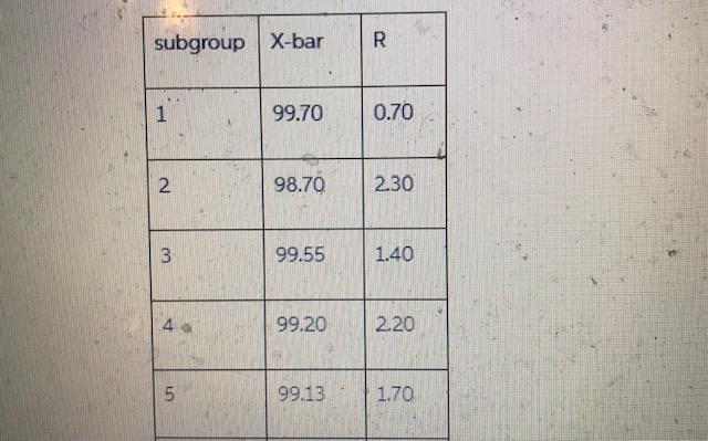 Please help with this assignment. I do not have