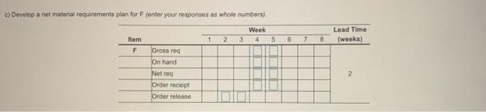 c) Develop a net material requirements plan for