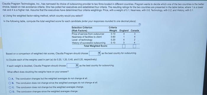 Claudia Pragram Technologies, Inc, has narrowed