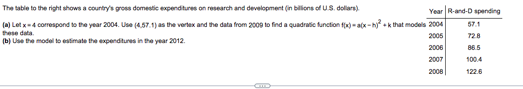 2007 100.4 2008 122.6 2009 153.8 178.8 2010 72.8