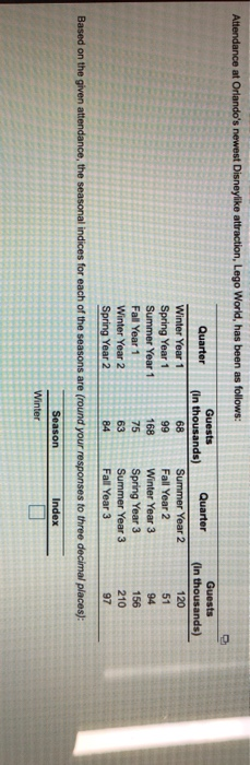 Attendance at Orlando's newest Disneylike