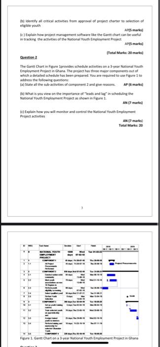 World Vision International-Ghana has secured a 50