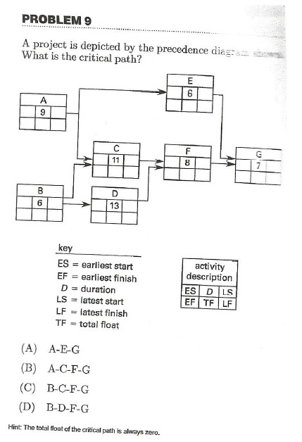 PROBLEM 9 A project is depicted by the precedence